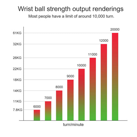 Auto Gyro Ball Auto Gyro Ball